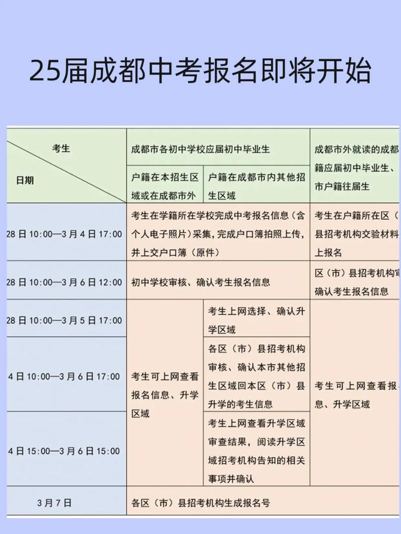 成都市中考報名現場確認_成都市2018年中考網上報名_成都中考報名系統入口