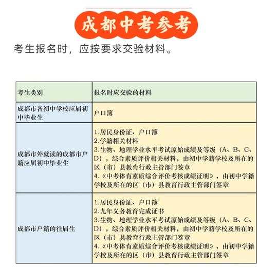 成都市2018年中考網上報名_成都市中考報名現場確認_成都中考報名系統入口