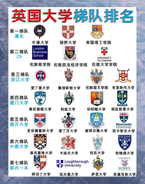 澳際留學官網_廈門指南者留學評價_廈門英國留學中介排名