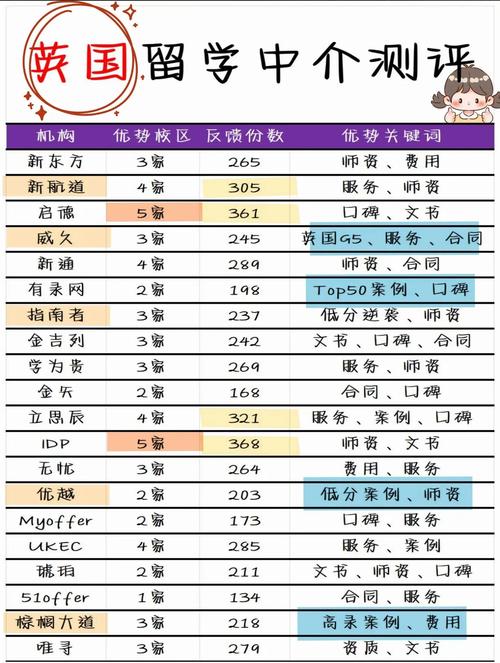 澳際留學官網_廈門指南者留學評價_廈門英國留學中介排名