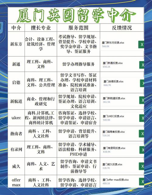 廈門英國留學中介排名_澳際留學官網_廈門指南者留學評價