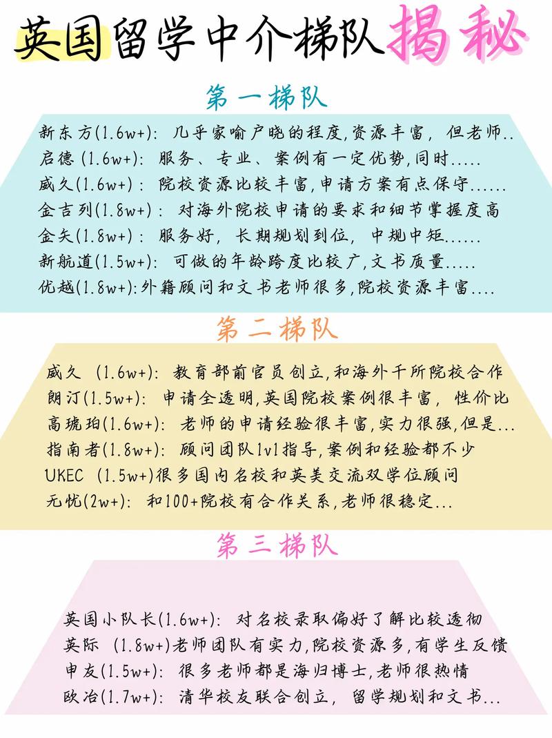 廈門英國留學中介排名_澳際留學官網_廈門指南者留學評價