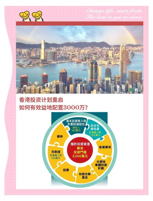 香港投資移民虛擬貨幣_香港移民新政策2025_香港成為全球最易移民城市