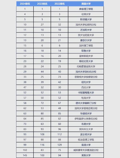 普渡大學工程學科優勢排名_普渡大學排名_普渡大學2025年QS世界大學排名