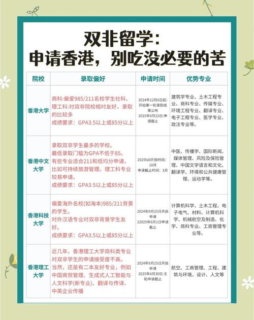 香港研究生申請材料準備節點_香港研究生_香港研究生申請2026年9月開放