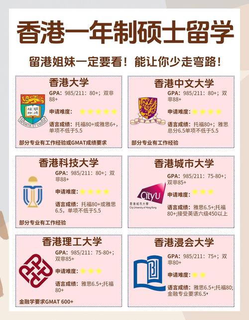 香港研究生申請2026年9月開放_香港研究生_香港研究生申請材料準備節點