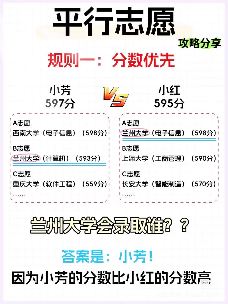 高考志愿填報_十大最好專業(yè)_專業(yè)滿意度評價