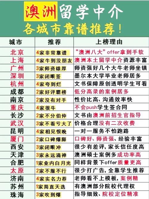澳際留學中介靠譜嗎_如何選擇合適的留學中介_澳際留學中介