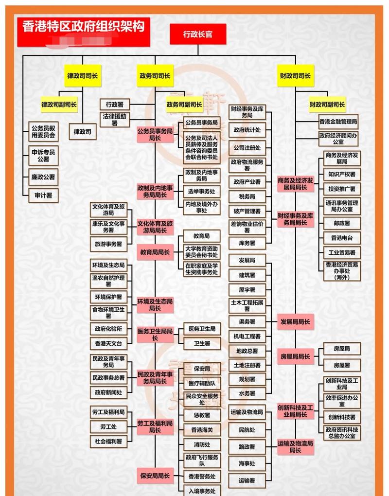 立法會通過特區(qū)政府架構(gòu)重組方案_香港特區(qū)政府架構(gòu)重組_香港政府架構(gòu)
