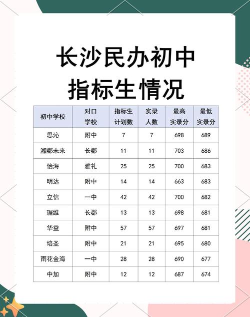 樂成國際學校_北京市朝陽區樂成學校更名_北京樂成國際學校更名