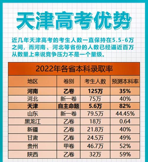 澳門城市大學_高考競爭激烈省份_985高校資源豐富城市