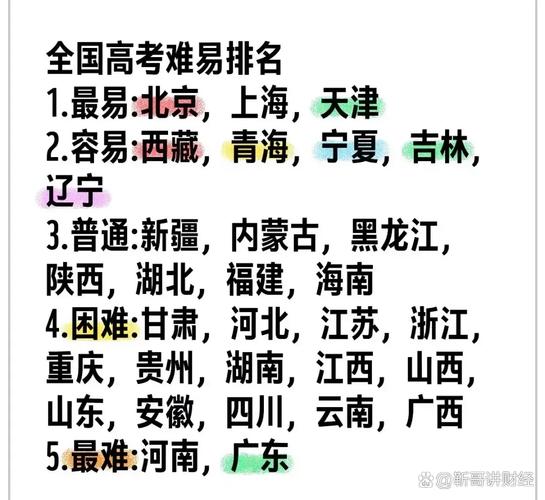 澳門城市大學_985高校資源豐富城市_高考競爭激烈省份