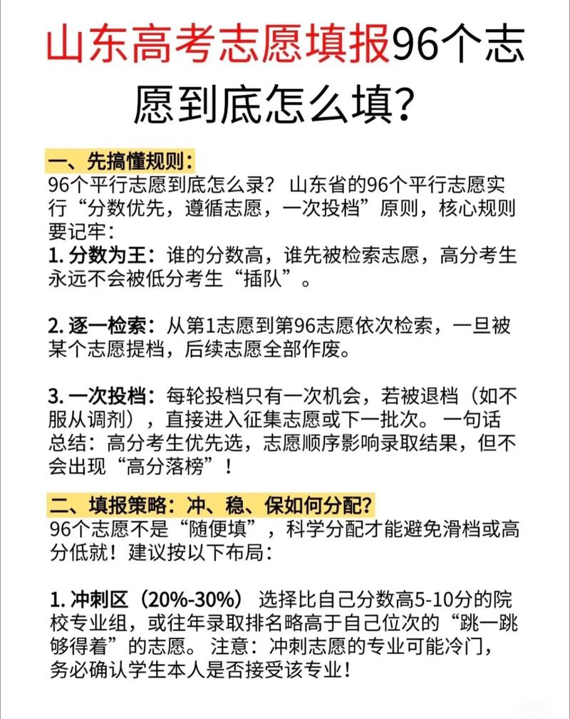 土木工程專業后悔_熱門專業_醫學專業就業困境