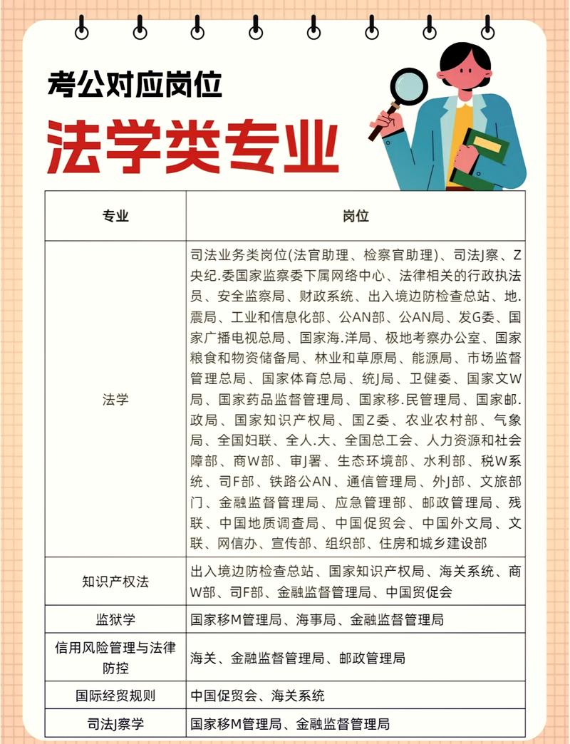 法學(xué)專業(yè)考公優(yōu)勢_熱門專業(yè)排名_公務(wù)員熱門專業(yè)排名