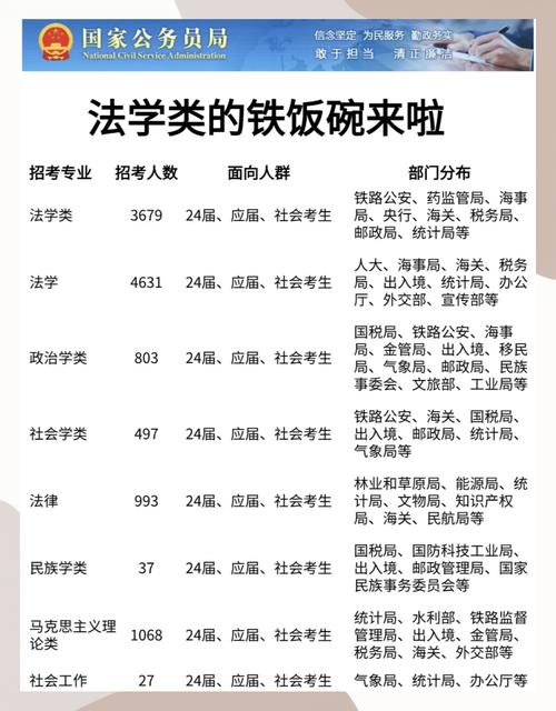 公務(wù)員熱門專業(yè)排名_法學(xué)專業(yè)考公優(yōu)勢_熱門專業(yè)排名