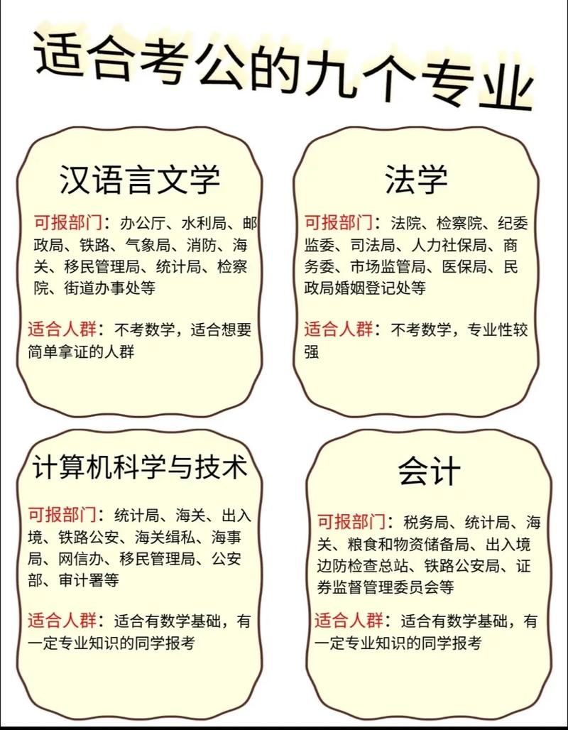 公務(wù)員熱門專業(yè)排名_法學(xué)專業(yè)考公優(yōu)勢_熱門專業(yè)排名