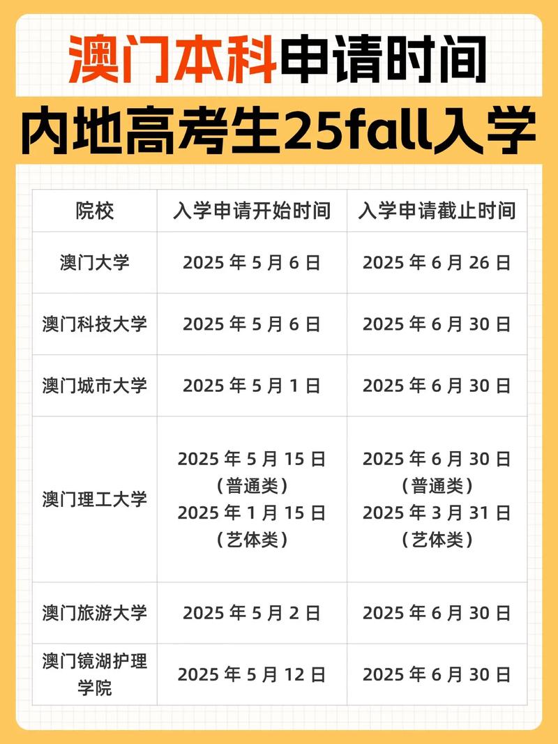 澳門大學內地非高考生申請暫停_澳門大學2025年錄取結果_澳門科技大學國際生申請調整