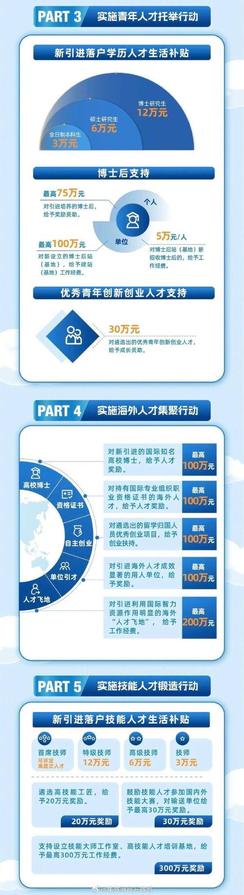 廣州中長期人才發展規劃 國際人才港建設 廣州人才引進政策_人才規劃綱要