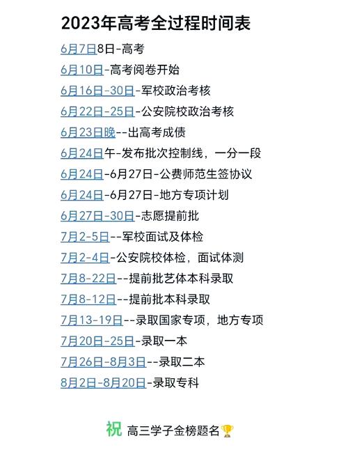 平行志愿填報技巧_福建高考志愿填報指南_2025年福建高考成績查詢