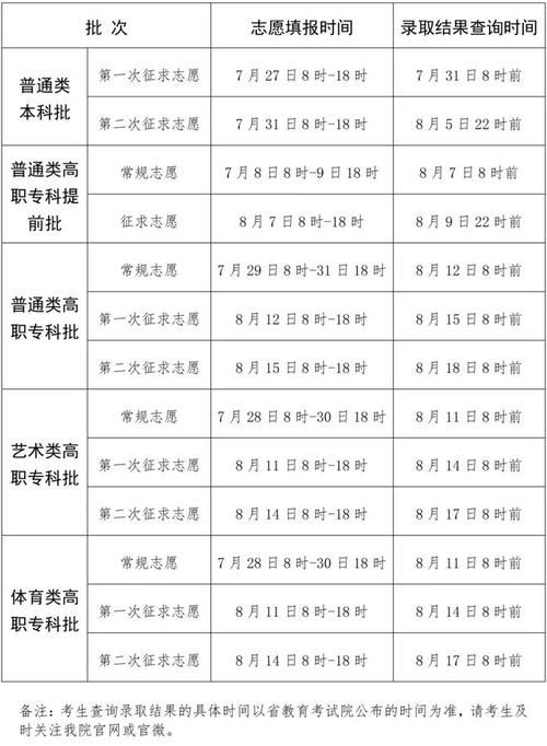 2025年福建高考成績查詢_平行志愿填報技巧_福建高考志愿填報指南
