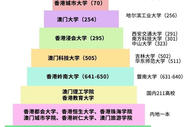 澳門大學畢業證_澳門大學高考錄取要求_澳門高考后留學方案