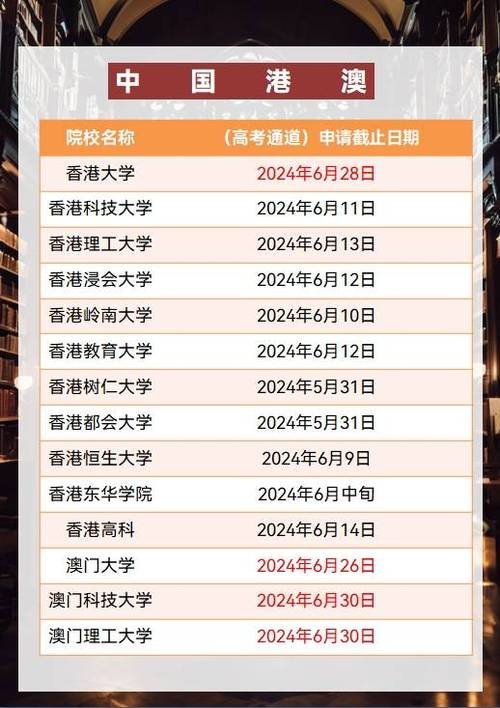 澳門高考后留學方案_澳門大學畢業證_澳門大學高考錄取要求