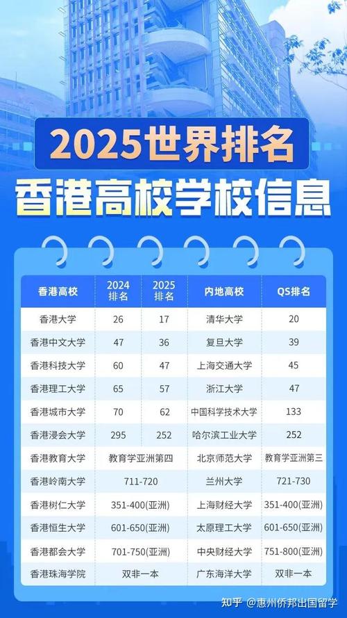 澳門大學畢業證_澳門高考后留學方案_澳門大學高考錄取要求