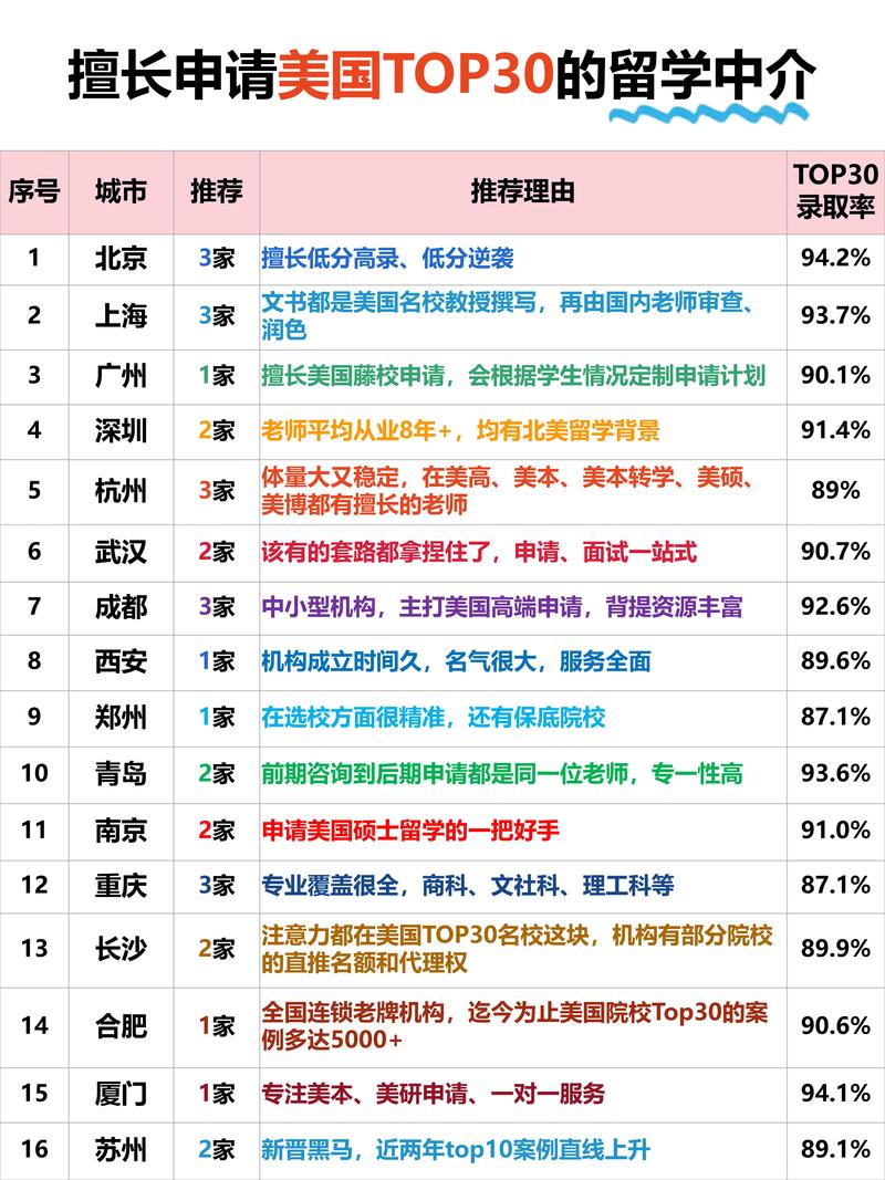 香港中文大學(xué)研究生_中國(guó)排名第一的留學(xué)機(jī)構(gòu)_申請(qǐng)香港研究生靠譜中介