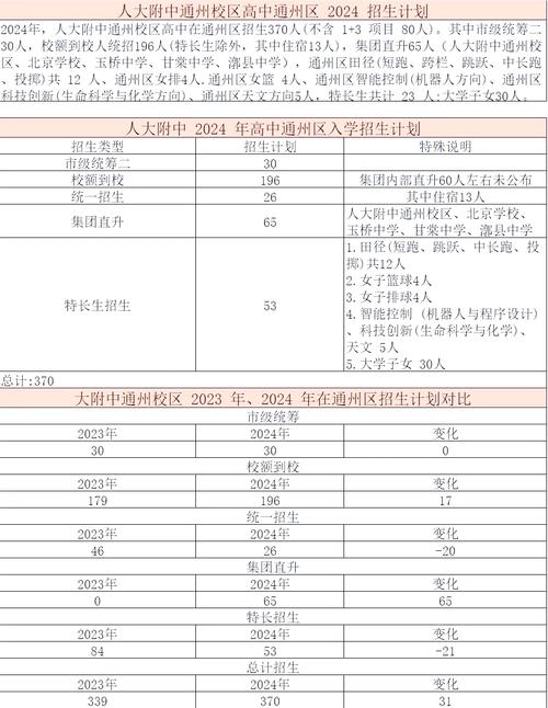 人大附中國際部入學要求_人大附中國際部招生條件_人大附中國際部