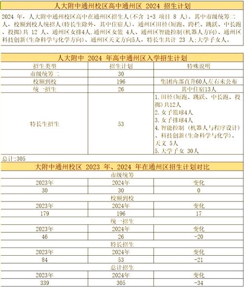 人大附中國際部招生條件_人大附中國際部入學要求_人大附中國際部