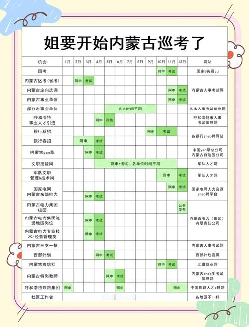 2025年高考查分_內蒙古高考成績查詢時間_內蒙古高考志愿填報時間安排