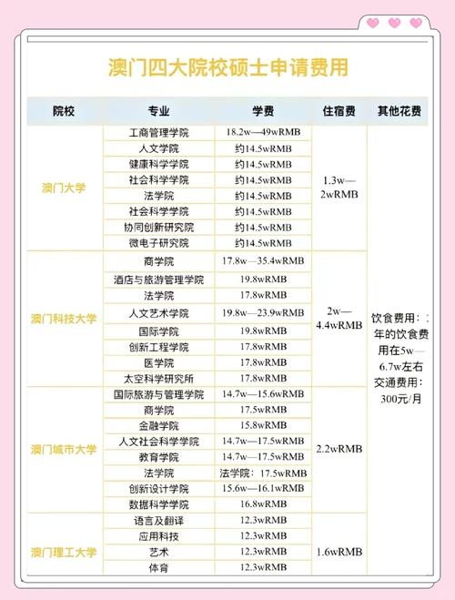 澳門留學費用明細_澳門大學留學費用_澳門大學學費多少