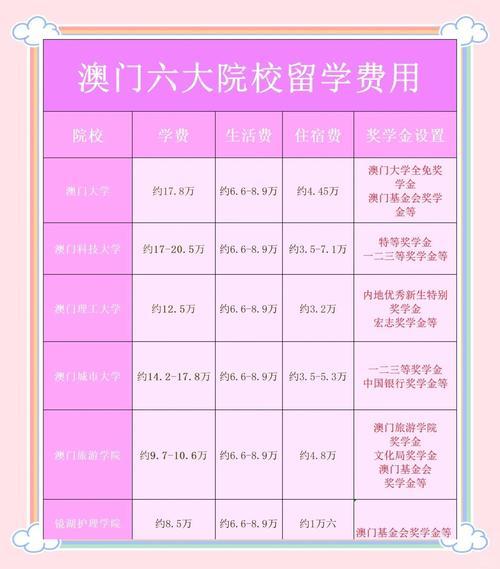 澳門大學學費多少_澳門留學費用明細_澳門大學留學費用