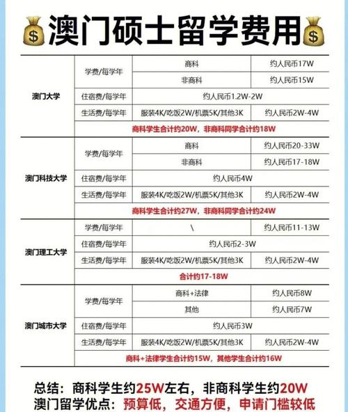 澳門大學學費多少_澳門留學費用明細_澳門大學留學費用