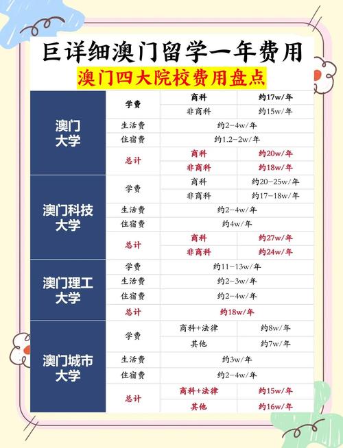 澳門大學學費多少_澳門留學費用明細_澳門大學留學費用