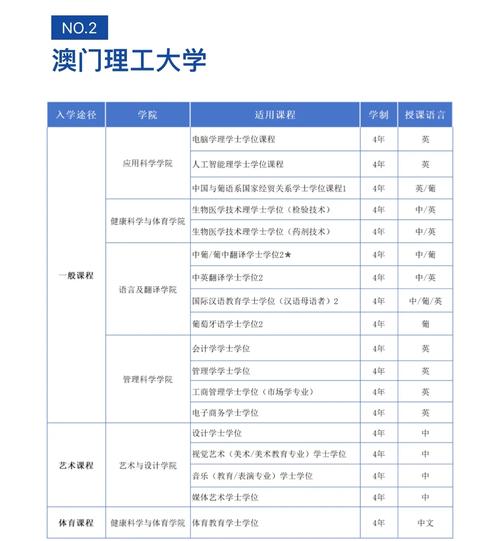 澳門大學(xué)學(xué)費(fèi)一年多少_澳門大學(xué)內(nèi)地本科招生_澳門大學(xué)自主招生報(bào)名