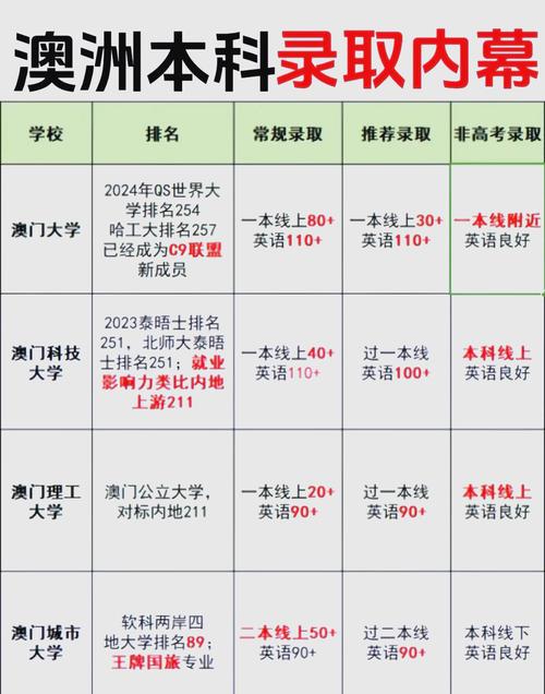 澳門大學(xué)內(nèi)地本科招生_澳門大學(xué)學(xué)費(fèi)一年多少_澳門大學(xué)自主招生報(bào)名
