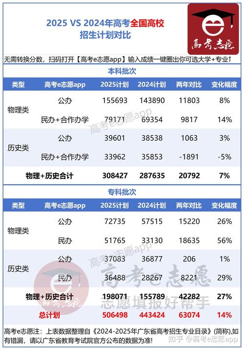 歷史類物理類考生人數_2025年高考分數線預測_廣東綜合評價錄取名單