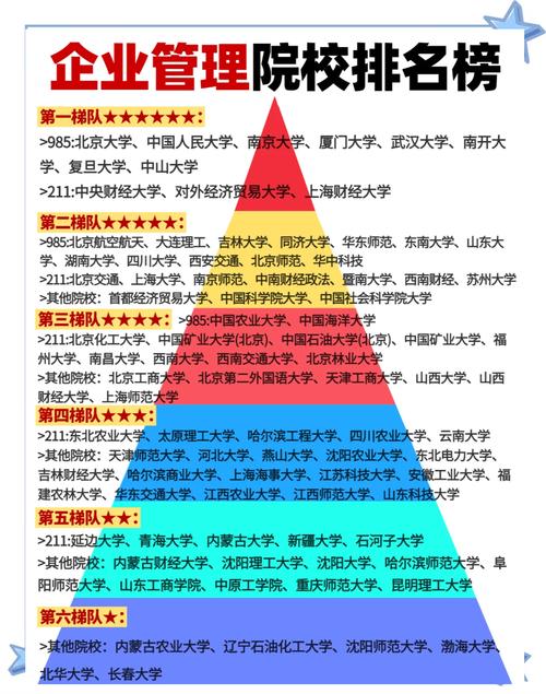 上海交通大學考研難度分析_人力資源考研學校排名_人力資源管理專業考研學校推薦