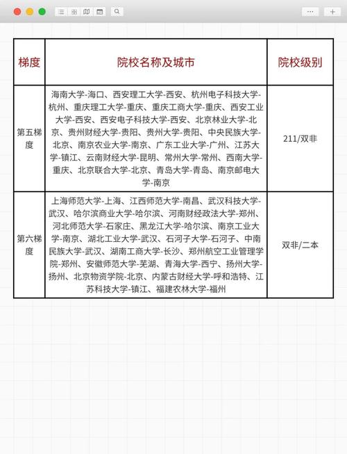 人力資源管理專業考研學校推薦_上海交通大學考研難度分析_人力資源考研學校排名
