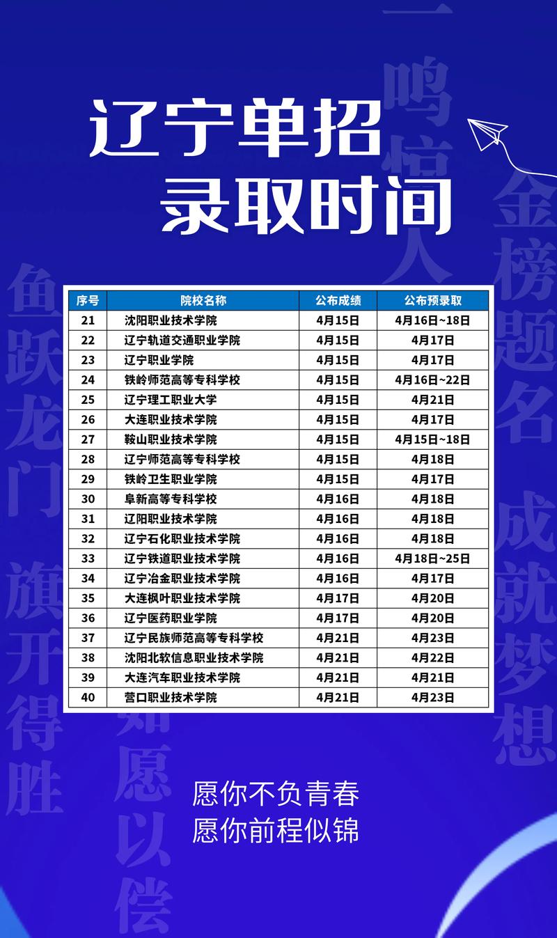 2025遼寧高考錄取時間_2025遼寧錄取查詢官網入口_2025年高考錄取查詢