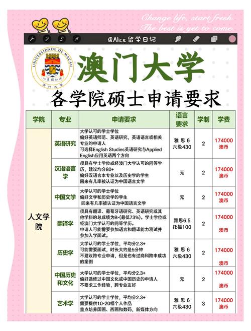 澳門大學(xué)研究生申請(qǐng)流程_澳門大學(xué)研究生申請(qǐng)_澳門大學(xué)研究生申請(qǐng)條件