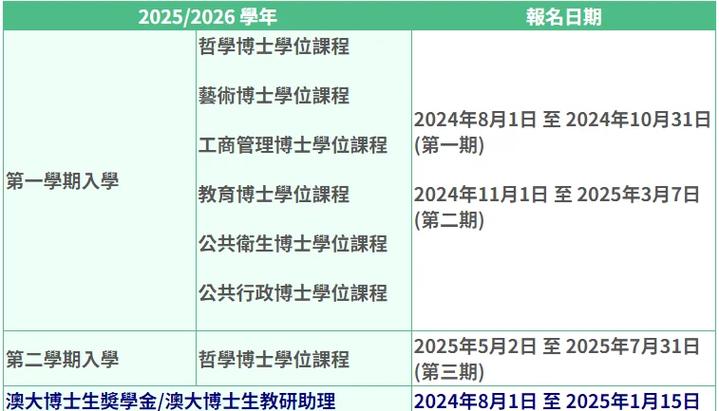 澳門大學2025年博士碩士報名截止日期_澳門大學新增研究生課程領域_澳門大學研究生院