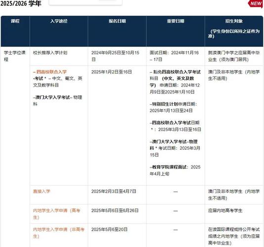 澳門大學新增研究生課程領域_澳門大學2025年博士碩士報名截止日期_澳門大學研究生院