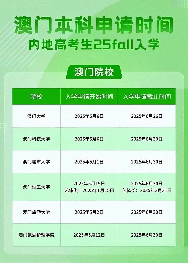 澳門大學新增研究生課程領域_澳門大學研究生院_澳門大學2025年博士碩士報名截止日期