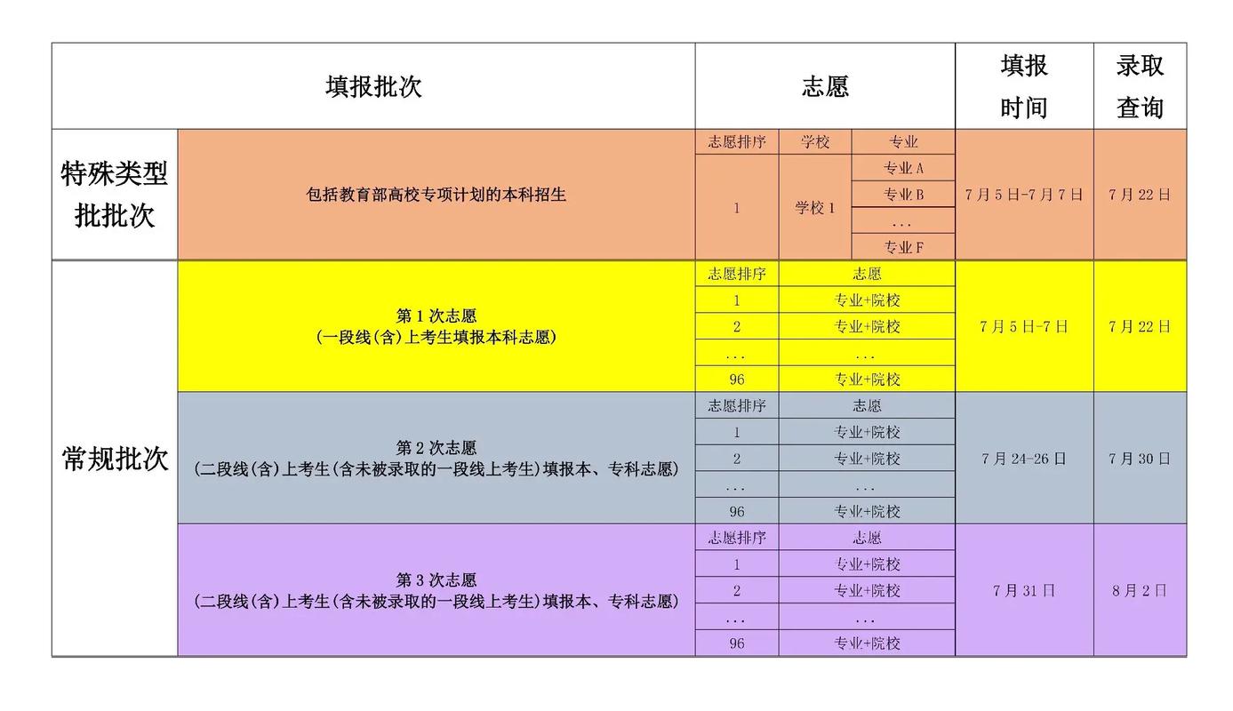 2025濟南第一批次志愿填報錄取時間安排入口_2025年高考錄取時間表_濟南市高中階段學校招生錄取平臺錄取結果查詢