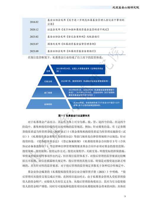 北京資產管理行業發展報告2025_2025年個人總結_北京資管行業發展趨勢