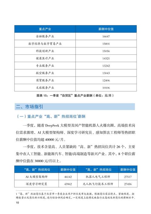 2025年個人總結_北京資管行業發展趨勢_北京資產管理行業發展報告2025