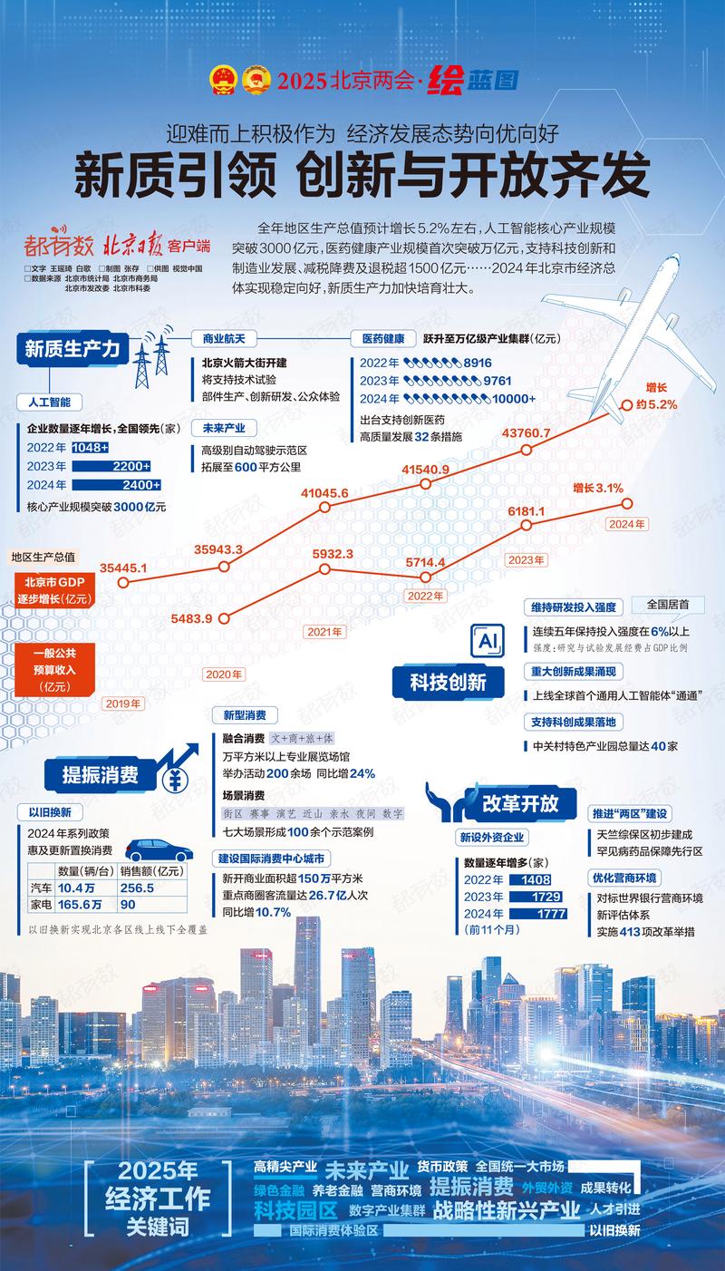 2025年個人總結_北京資產管理行業發展報告2025_北京資管行業發展趨勢
