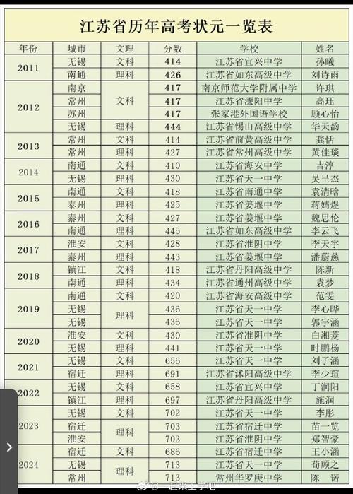 2025年江蘇高考理科狀元 袁夢 434分_江蘇通州高級中學 袁夢 高考經(jīng)驗分享_2025年高考狀元